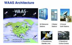 FAA Awards New WAAS Receiver Contract to NovAtel